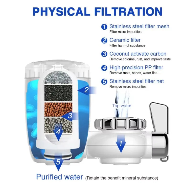 Faucet 5-level Filter