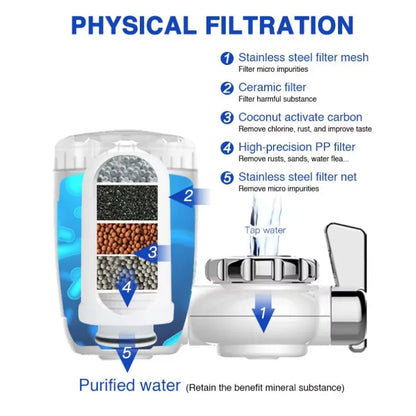 Faucet 5-level Filter